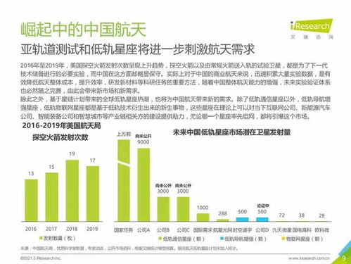 2021年中国商业航天产业发展报告 月中霜里斗婵娟