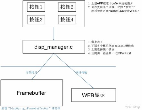 嵌入式Linux项目与电子产品量产工具及旅游开发项目策划咨询