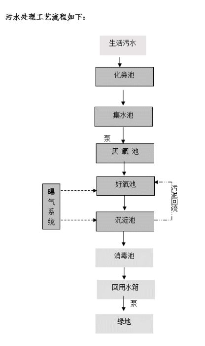 江门工厂生活污水处理与东莞专业环保公司方案设计及旅游开发项目策划咨询